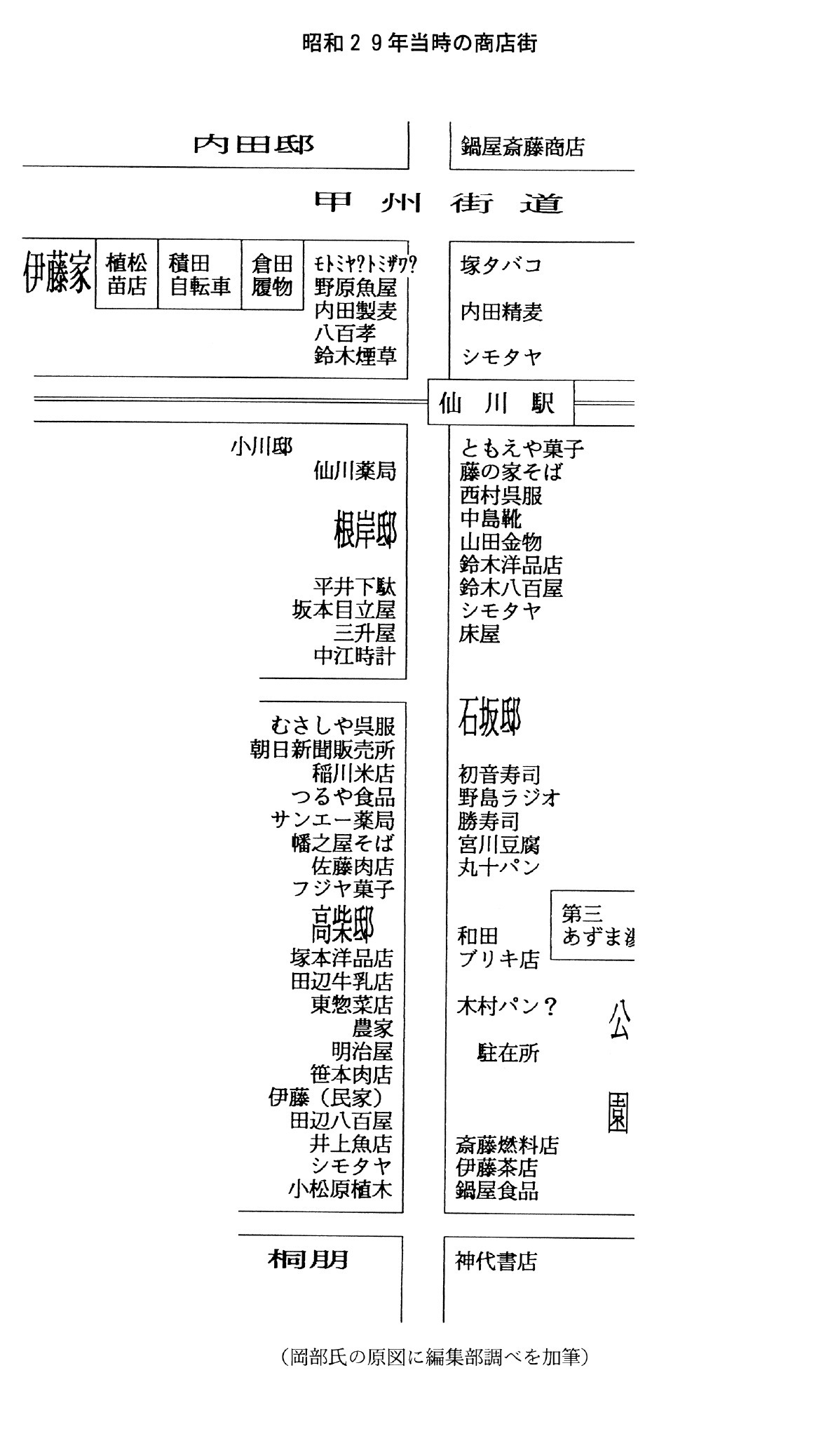 昭和29年当時の仙川商店街の地図